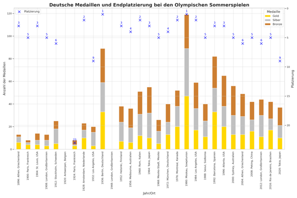 Bild zum Beitrag