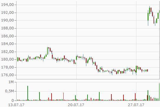 adidas - (Geld, Finanzen, Bank)