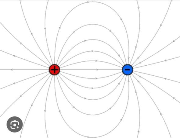 Warum gehen die Feldlinien in einem E-Feld vom Plus-> Minuspol/ M-Feld von Nord -> Südpol, wenn der Elektronenüberschuss beim Minuspol ist?