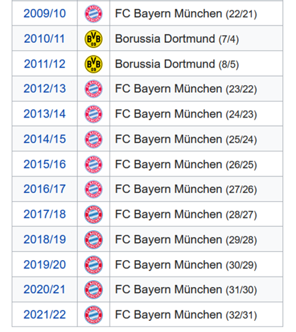 Warum gibt es die Bundesliga noch überhaupt?