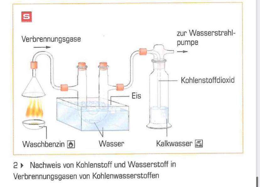 Fachbegriff Für Den Nachweis Von Sauerstoff Warum gilt dieses Experiment als Nachweis für die Bestandteile von