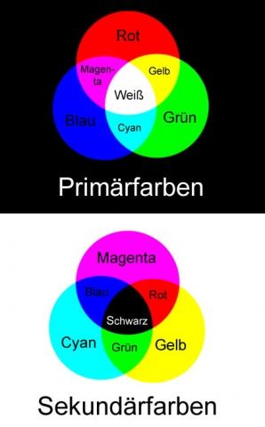  - (Farbe, RGB)