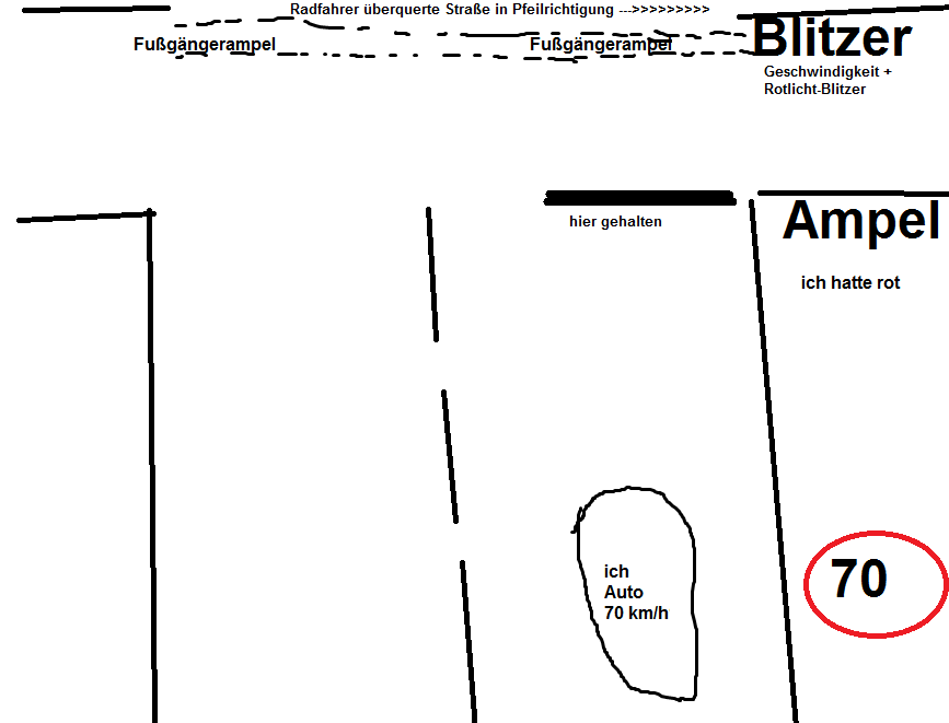 Warum hat der Blitzer ausgelöst? (Auto, Fahrrad, Verkehr)