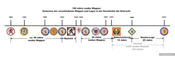 Warum hat Eintracht Braunschweig sein Wappen geändert?