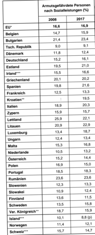 - (Politik, Deutschland)