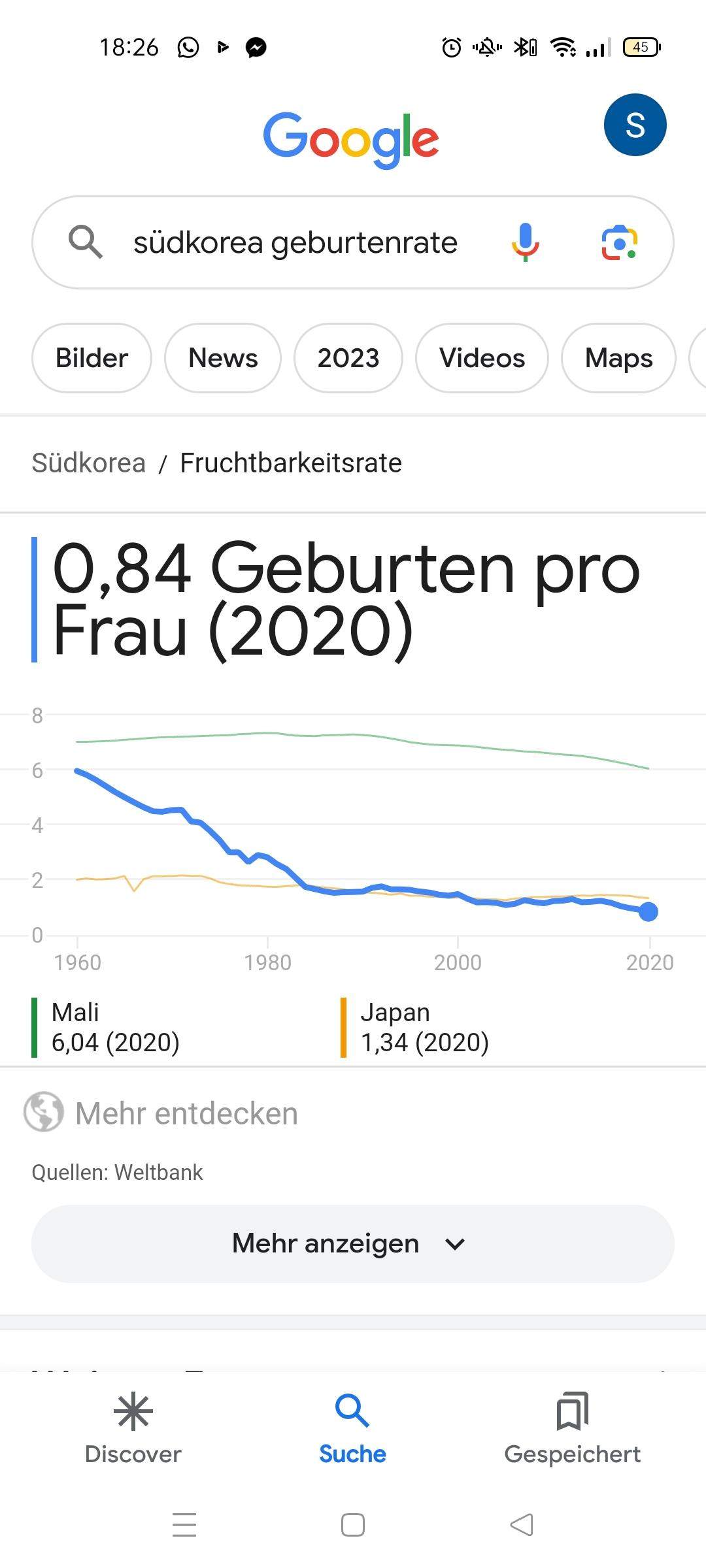 Warum hat Japan so eine niedrige Geburtenrate?