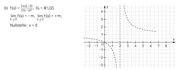 Warum ist bei dieser funktion x=2 keine hebbare definitionslücke? (Mathe)