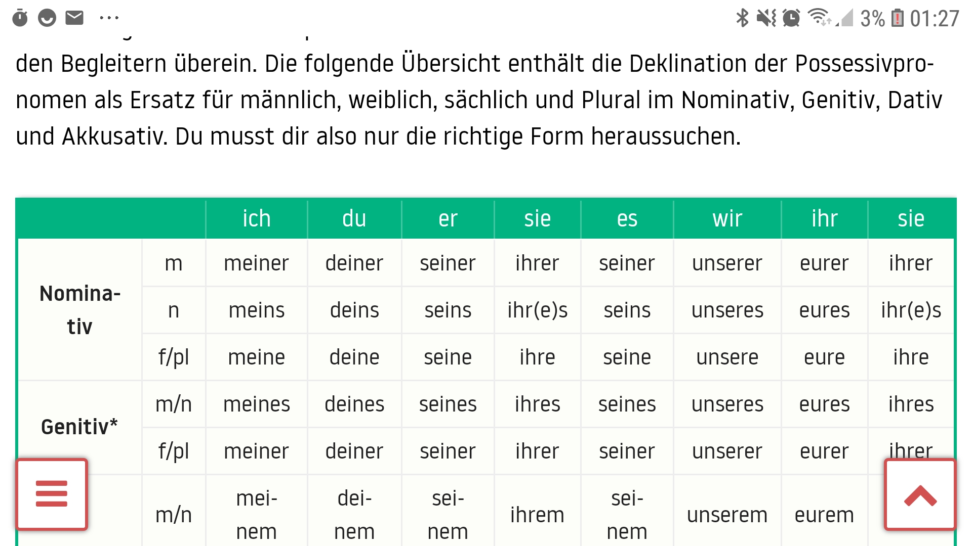 Warum ist das nominativ? (Deutsch, Sprache, Grammatik)