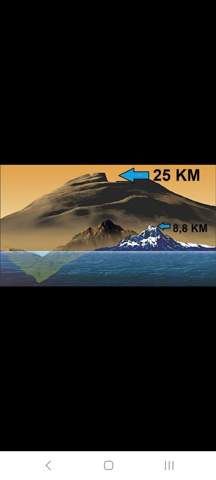 Warum ist der Mounteverest nur 8848 Meter hoch?