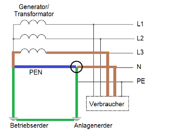Warum ist der Neutralleiter geerdet (TN-C-S-System)? (Strom, Elektrik