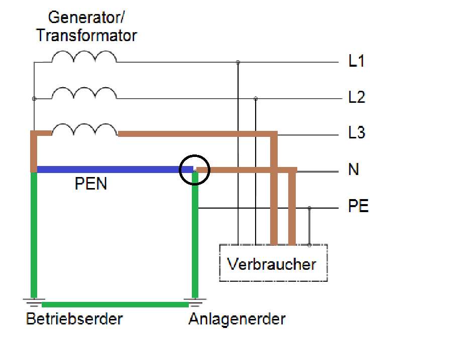Warum ist der Neutralleiter geerdet (TN-C-S-System)? (Strom, Elektrik