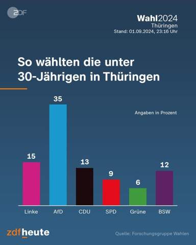 Bild zum Beitrag