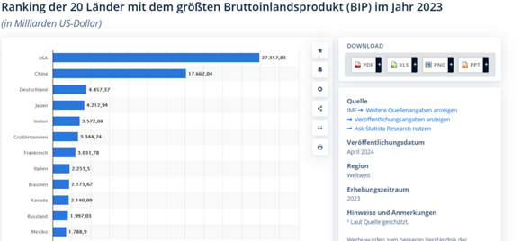 Warum Ist Die Russische Wirtschaft So Schwach Politik Geld Deutschland warum-ist-die-russische-wirtschaft-so-schwach-politik-geld-deutschland
