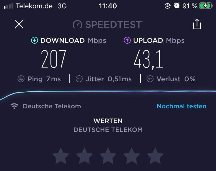 Warum ist die Upload Geschwindigkeit so niedrig? Technik