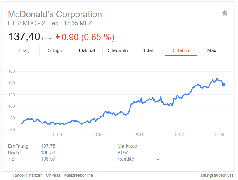 Warum Ist Eigentlich McDonald’s So Erfolgreich? (Geld, Geschäft, Aktien)