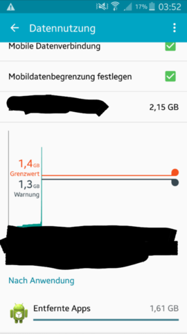 Datenvolumen - (Verbrauch, Datenvolumen)