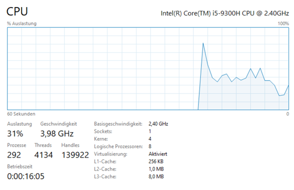 Warum ist mein Intel Prozessor immer auf 100% Auslastung?