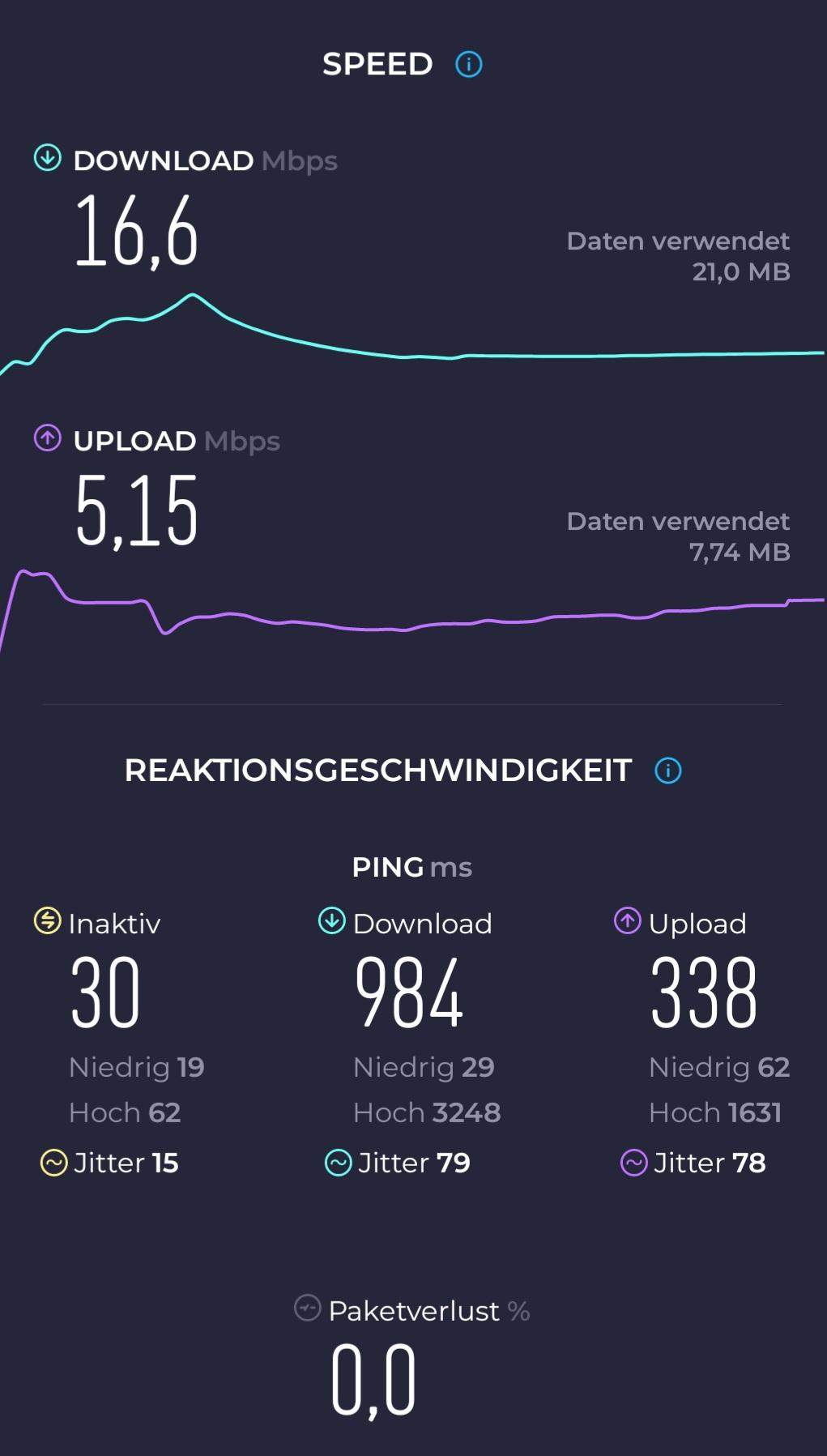 Warum ist mein WLAN zuhause so schlimm und was kann ich dagegen tun? Netzwerk, Router)