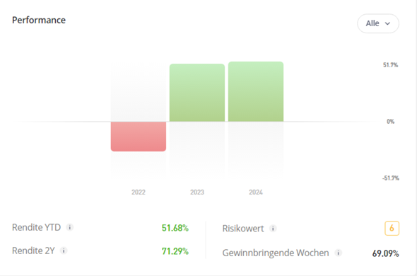  - (Aktien, Börse, Kryptowährung)