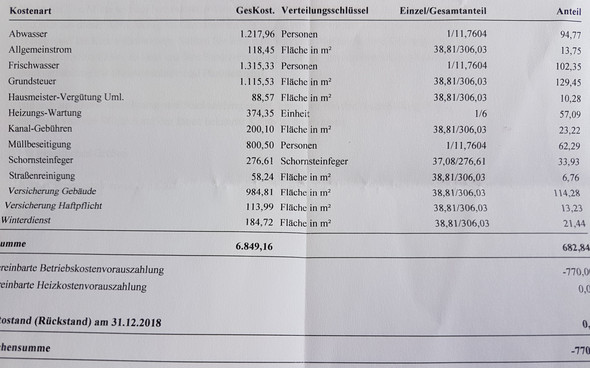 Grundsteuer mieter wie hoch Grundsteuer mieter wie hoch