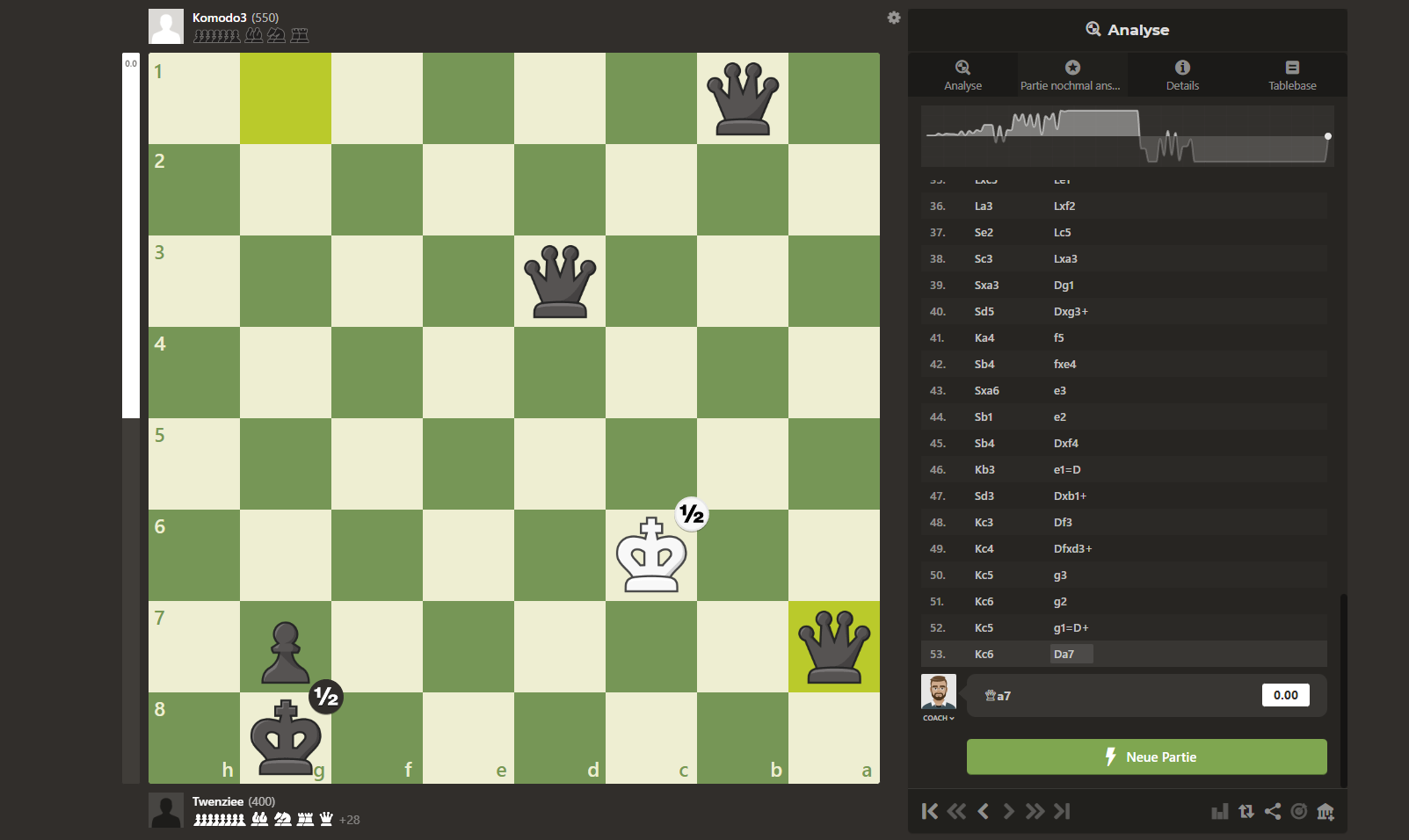 Warum Schach Remis Brettspiel Warum schach remis brettspiel