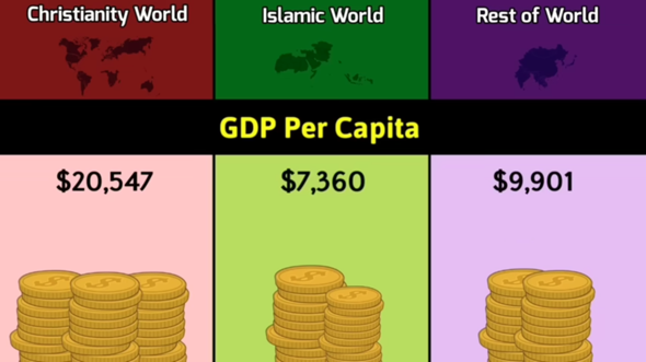 Warum sind christliche Länder im durchschnitt eigentlich so reich?