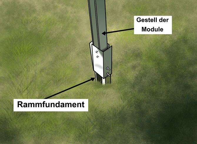 Warum Sind Verankerung Der Stützen Bei Einem Carport Warum Sind Verankerung Der Stützen Bei Einem Carport