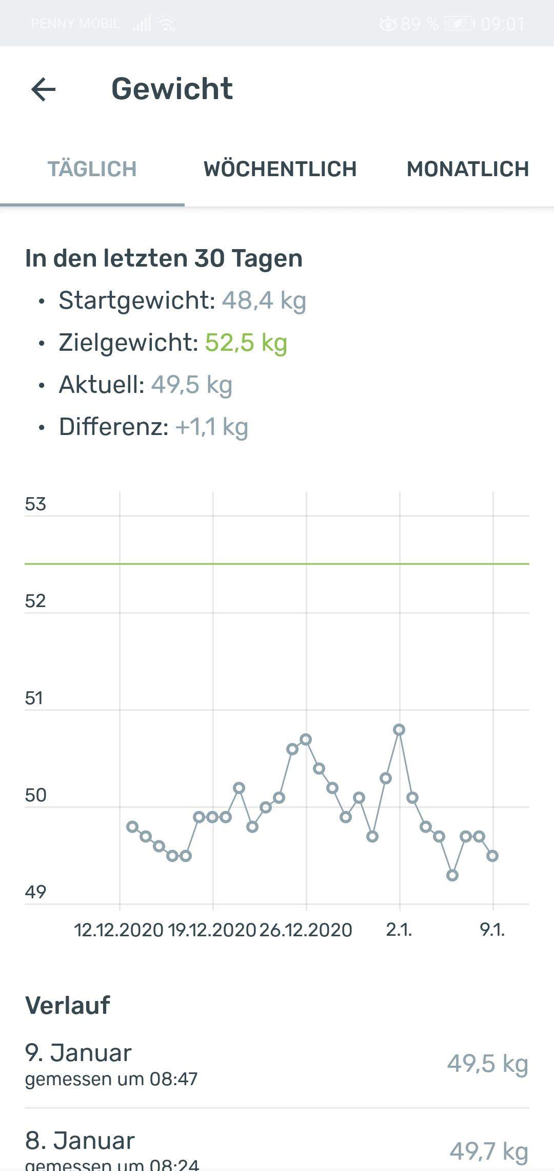 Warum so starke Gewichtsschwankungen? (Ernährung, Essen, abnehmen)