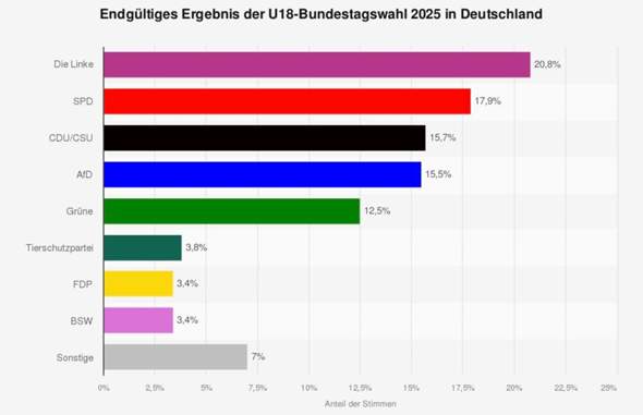 Bild zum Beitrag