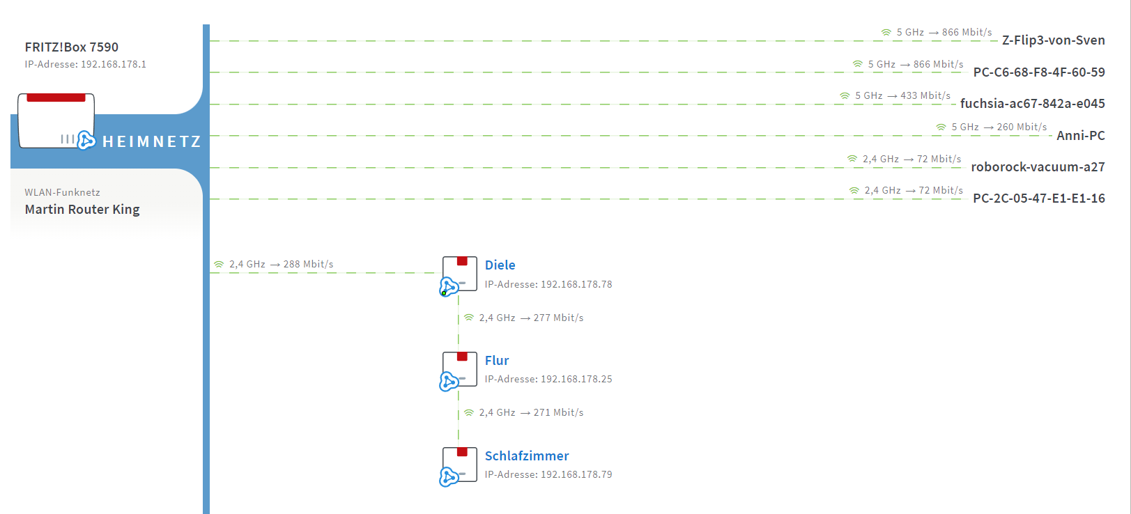 Warum verbindet sich der PC nicht mit dem Mesh Netzwerk? WLAN)