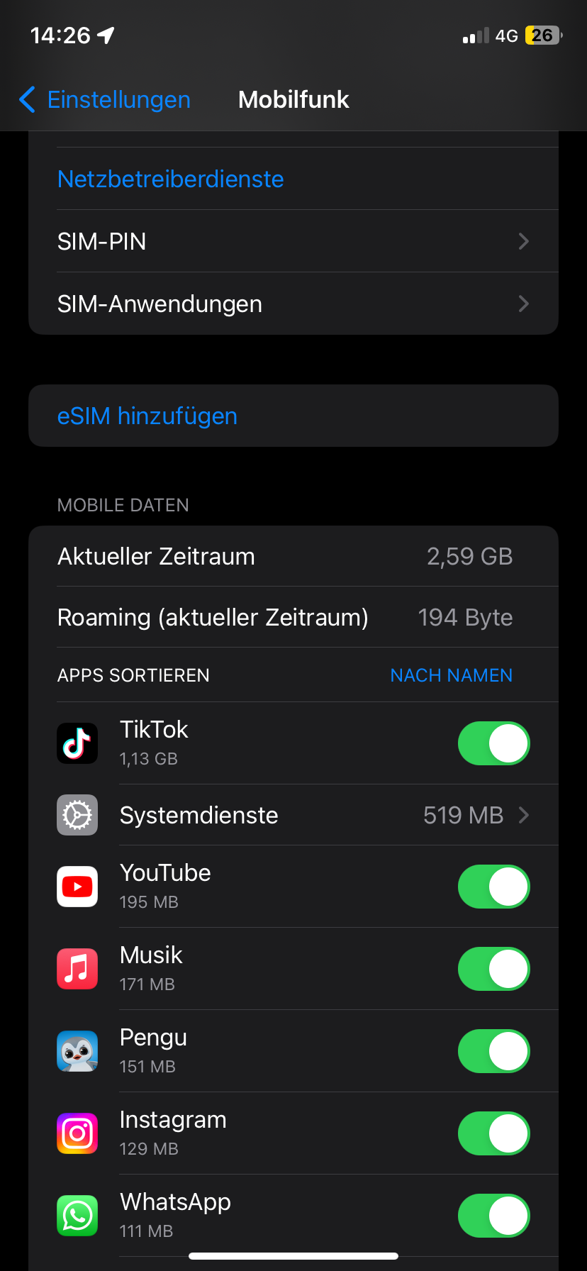 Warum verbraucht allgemein so viel Datenvolumen? WLAN, Vodafone)