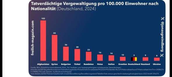 Bild zum Beitrag