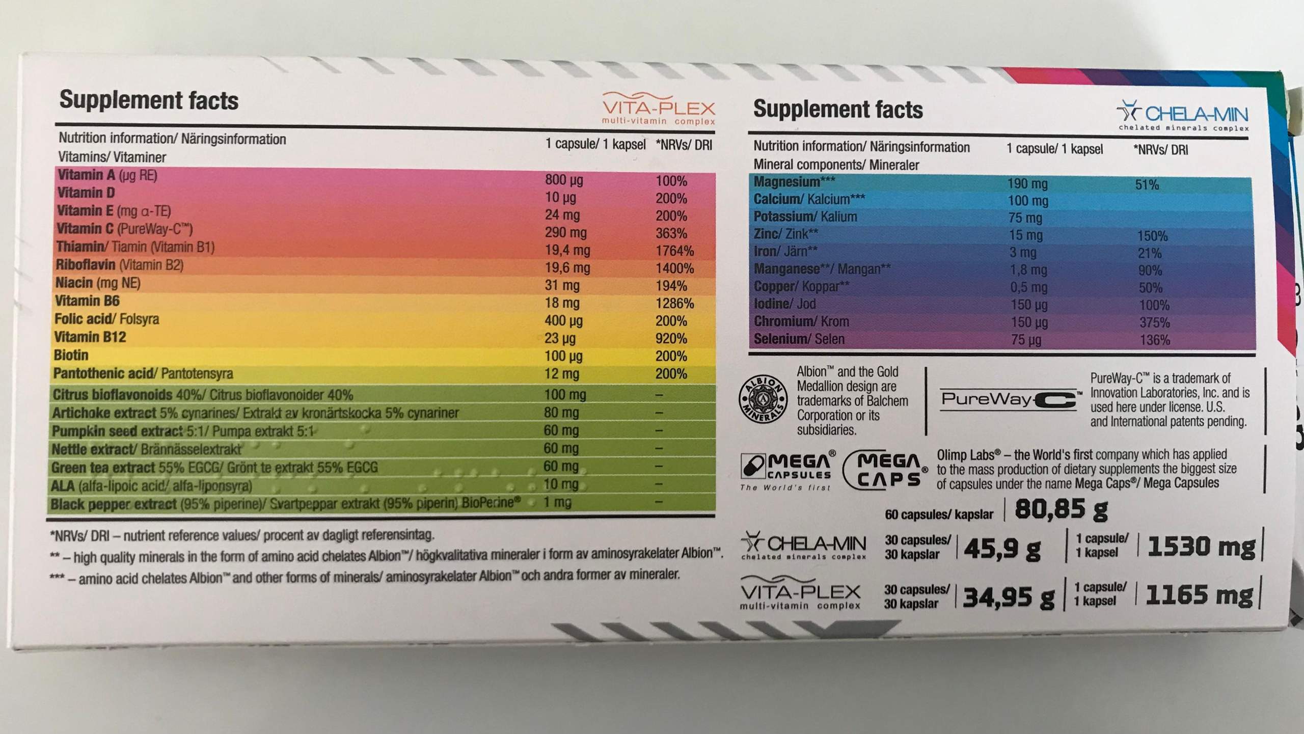 Warum wird mein Urin von dem Zeug grün? (Sport, Medizin, Chemie)