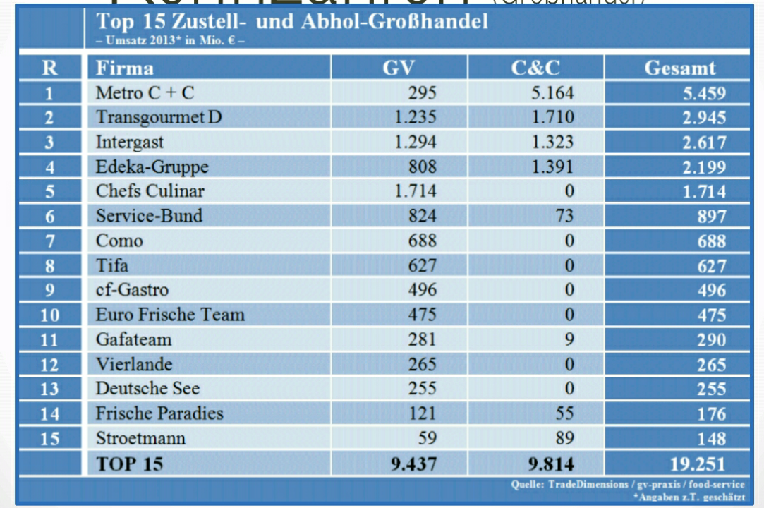 Was bedeuten die Abkürzungen GV und c c? (Wirtschaft, Grafik, Zahlen)