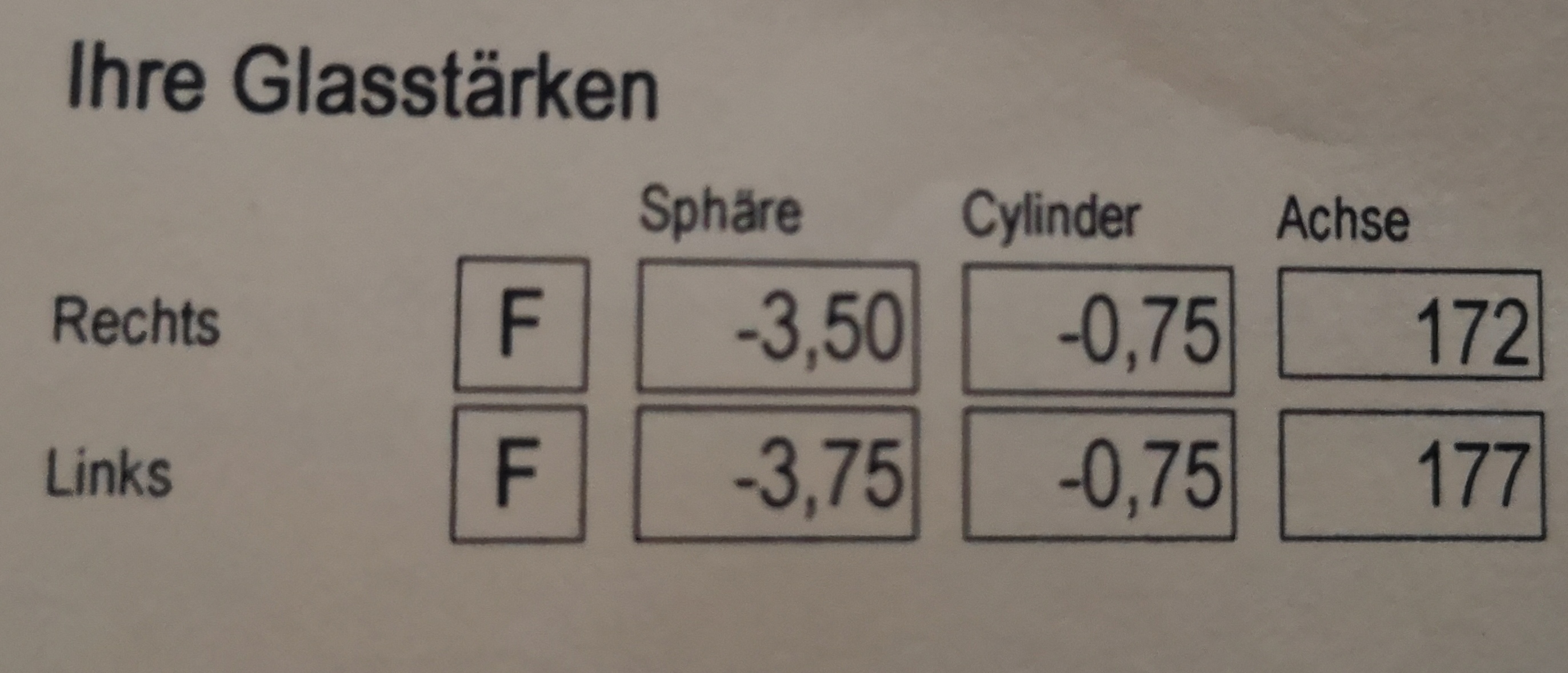 Was Bedeutet Achse Bei Brillen - Greenize