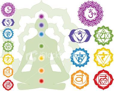Was Bedeuten Die Einzelnen Symbole In Den Chakra Symbolen Warum Macht Man Yoga Zur Offnung Freizeit Bedeutung Symbol