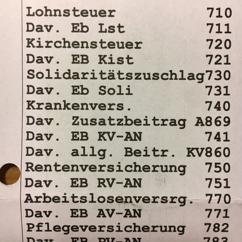 Positionen der Verdienstabrechnung - (Geld, Arbeit, Ausbildung)