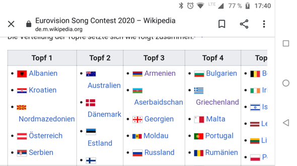 - (ESC, Eurovision Song Contest)