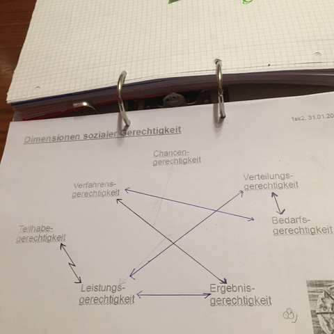Hier sind die unterschiedlichen Gerechtigkeiten und danke - (Soziales, Definition, Sozialkunde)