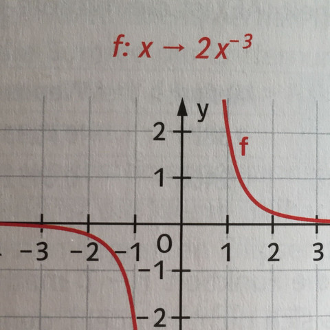 Der Pfeil oben in der Gleichung: ist das wie ein =Zeichen? - (Schule, Mathematik, Lernen)