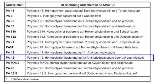 was-bedeutet-das-griechische-w-vor-aminododecans-ure-physik-chemie-allgemeinwissen