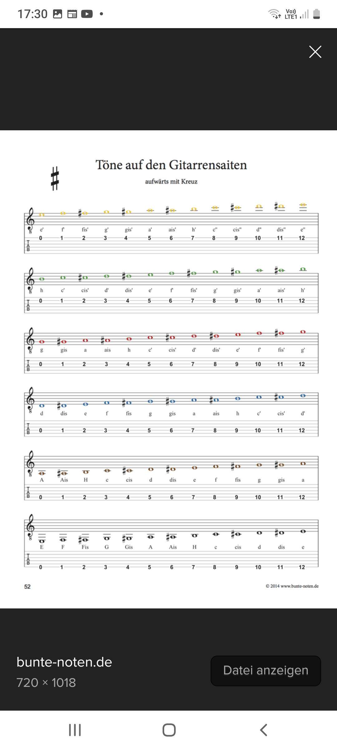 Was bedeutet diese 8 unter dem Notenschlüssel Gitarre? (Noten ...