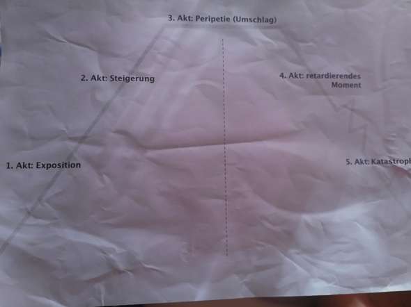 - (Schule, deutsch, Sprache)