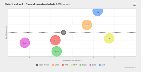 Bild zum Beitrag