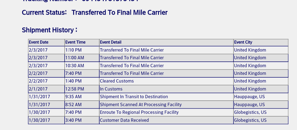 Sendungsverlauf Sendungsverlauf