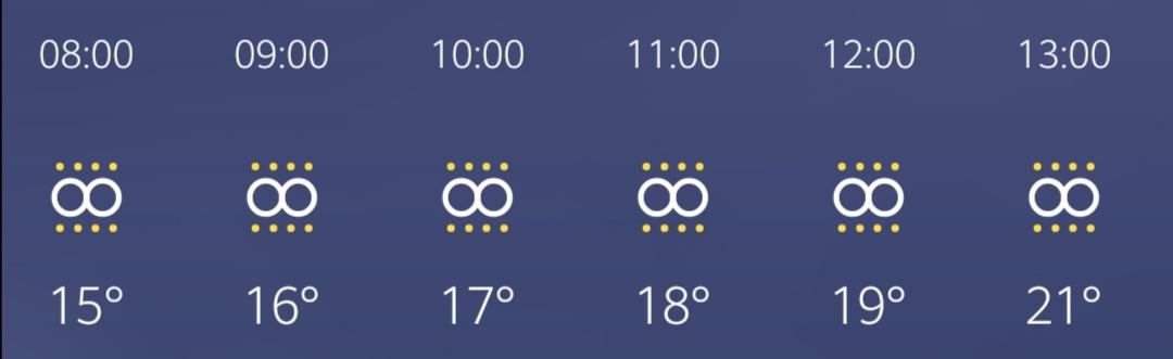 Wettersymbole Und Bedeutung / P30 Was Bedeuted Das Symbol In Der Weather App Android Hilfe De ...