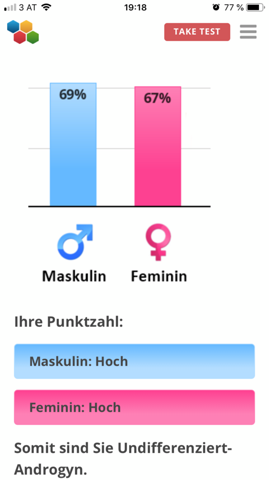 Heißt feminin was Is Ein