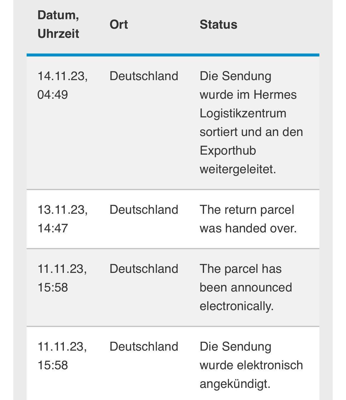 Was bedeutet Hermes Return Parcel? (Zoll, UK)