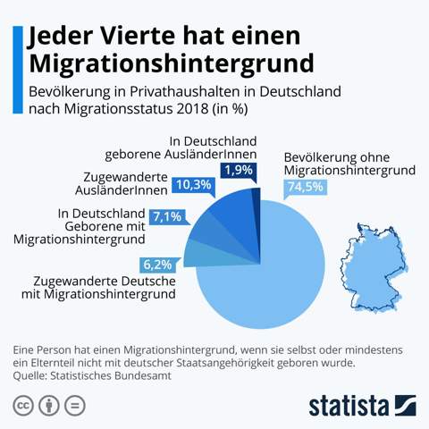 Bild zum Beitrag