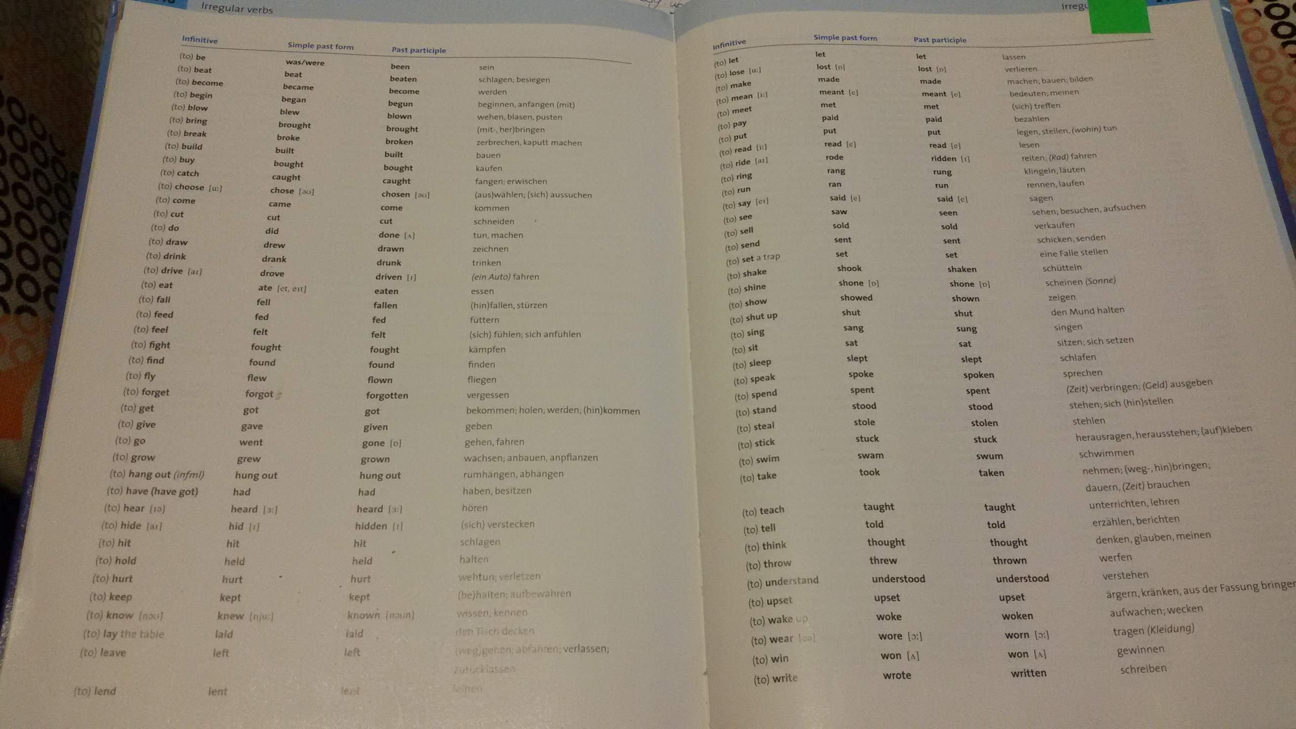 was-bedeutet-irregular-verbs-1-sprache-grammatik